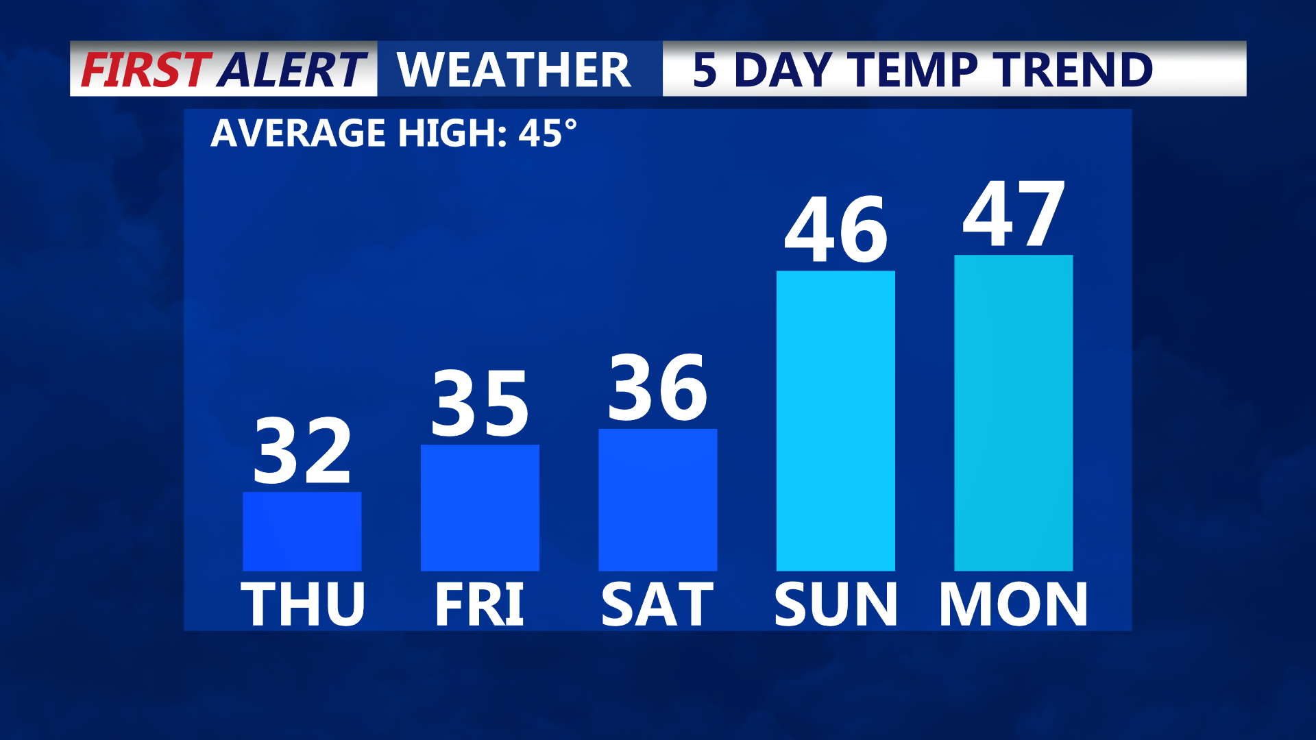 TEMPS